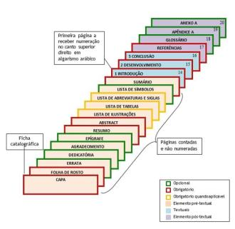 Se você está formatando um trabalho acadêmico e precisa colocar ele nas regras da Associação Brasileira de Normas Técnicas, veja como configurar online seu trabalho acadêmico nas normas ABNT.